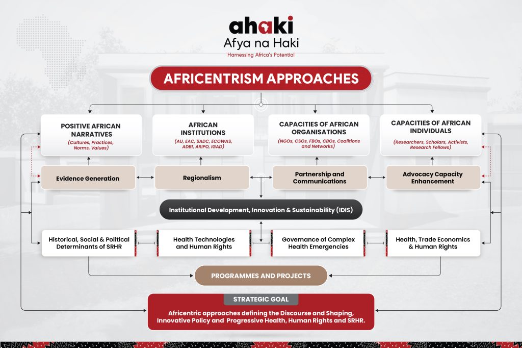 HAKI Community Organization